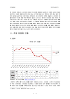 [국제금융론] 헝가리 금융위기-4