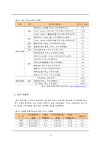 [카지노산업] 한국 카지노 산업의 현황과 발전방안-6