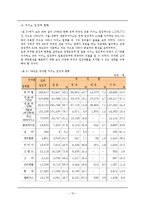 [카지노산업] 한국 카지노 산업의 현황과 발전방안-10