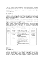 [조직이론] 팅크웨어 조직구조-16