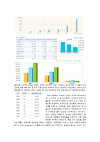 [조직이론] 팅크웨어 조직구조-17
