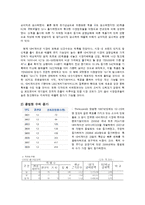 [조직이론] 팅크웨어 조직구조-18