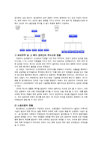 [조직이론] 팅크웨어 조직구조-20