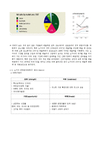 [서비스마케팅] 노키아의 시장진출 실패 사례-3