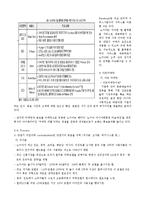 [서비스마케팅] 노키아의 시장진출 실패 사례-6