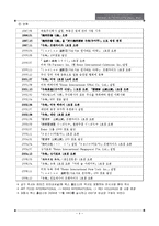 [국제경영론] 레인즈 인터내셔널(REINS INTERNATIONAL INC.) 사례-4