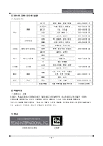 [국제경영론] 레인즈 인터내셔널(REINS INTERNATIONAL INC.) 사례-6