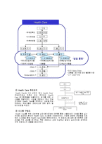 [MIS, 경영정보시스템] 삼성SDI 경영정보 시스템 ERP 성공사례-6