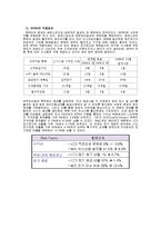 [MIS, 경영정보시스템] 삼성SDI 경영정보 시스템 ERP 성공사례-12