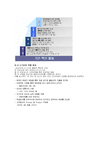 [MIS, 경영정보시스템] 삼성SDI 경영정보 시스템 ERP 성공사례-16