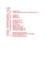[조직구조] 한국IMB의 구조조정-3