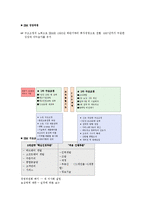 [조직구조] 한국IMB의 구조조정-5
