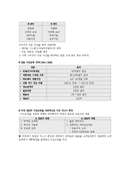 [조직구조] 한국IMB의 구조조정-6