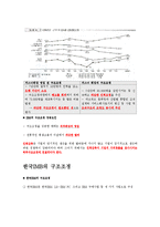 [조직구조] 한국IMB의 구조조정-7