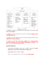 [조직구조] 한국IMB의 구조조정-8