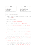 [조직구조] 한국IMB의 구조조정-9