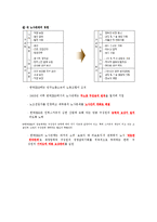 [조직구조] 한국IMB의 구조조정-12