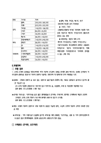 [패션마케팅] 남성 목표소비자 마케팅전략-5