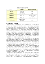 [한국경제] 많은 양질의 일자리 창출방안-7