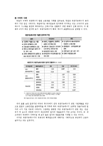 [한국경제] 많은 양질의 일자리 창출방안-9