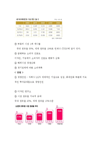 [마케팅원론] LG전자 CYON 싸이언 마케팅전략-12