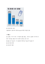 [마케팅원론] LG전자 CYON 싸이언 마케팅전략-13