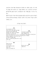 [마케팅원론] LG전자 CYON 싸이언 마케팅전략-19
