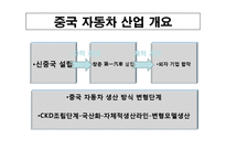 중국의 자동차시장 -상하이 폭스바겐과 현대자동차-2