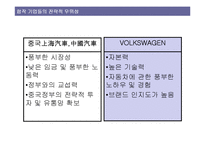 중국의 자동차시장 -상하이 폭스바겐과 현대자동차-15