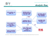 [경영] 아모레퍼시픽 남성화장품 설화수 정양 외부환경 분석-2