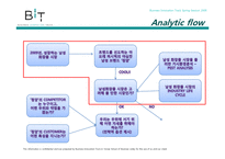 [경영] 아모레퍼시픽 남성화장품 설화수 정양 외부환경 분석-3