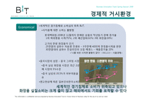 [경영] 아모레퍼시픽 남성화장품 설화수 정양 외부환경 분석-11