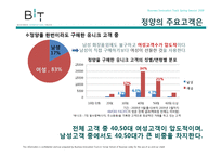 [경영] 아모레퍼시픽 남성화장품 설화수 정양 외부환경 분석-16