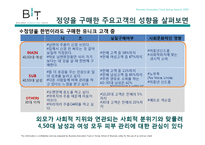 [경영] 아모레퍼시픽 남성화장품 설화수 정양 외부환경 분석-17