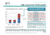 [경영] 아모레퍼시픽 남성화장품 설화수 정양 외부환경 분석-18