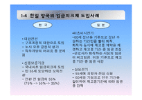 [노사관계론] 노사관계 새로운 이슈들-7