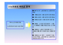 [노사관계론] 노사관계 새로운 이슈들-19