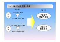 [노사관계론] 노사관계 새로운 이슈들-20