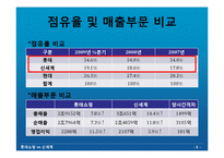 [재무분석] 롯데쇼핑 vs 신세계 재무분석-8