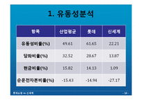 [재무분석] 롯데쇼핑 vs 신세계 재무분석-10