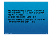 [재무분석] 롯데쇼핑 vs 신세계 재무분석-15