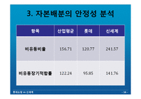 [재무분석] 롯데쇼핑 vs 신세계 재무분석-16