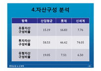 [재무분석] 롯데쇼핑 vs 신세계 재무분석-19
