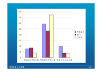 [재무분석] 롯데쇼핑 vs 신세계 재무분석-20