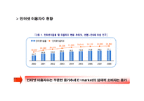 [경영학] 지마케팃 G마켓의 성공요인 및 분석-8