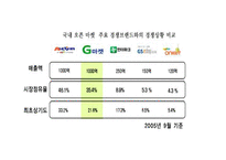 [경영학] 지마케팃 G마켓의 성공요인 및 분석-9