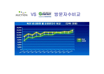 [경영학] 지마케팃 G마켓의 성공요인 및 분석-11