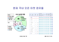 [경영학] 지마케팃 G마켓의 성공요인 및 분석-12