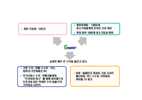 [경영학] 지마케팃 G마켓의 성공요인 및 분석-14