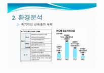 [마케팅] 생수 미네랄워터 마케팅전략-10